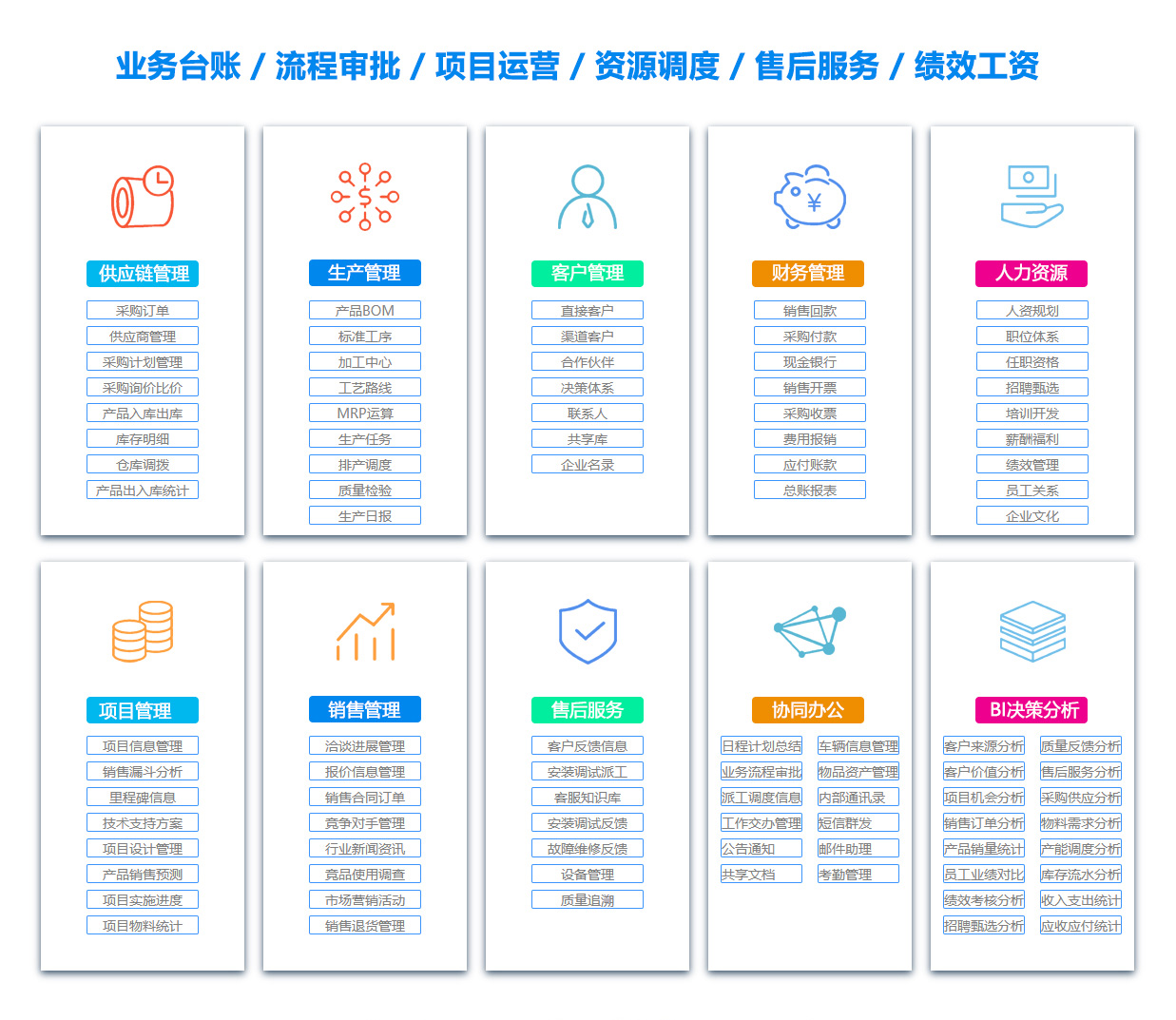 安顺订单管理系统